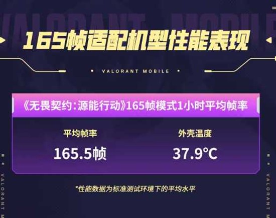 无畏契约手游165高帧模式来袭_wishdown.com 无畏契约手游165高帧模式来袭_wishdown.com