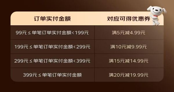 京东团购上线 全国百城百万店开启试运营_wishdown.com 京东团购上线 全国百城百万店开启试运营_wishdown.com