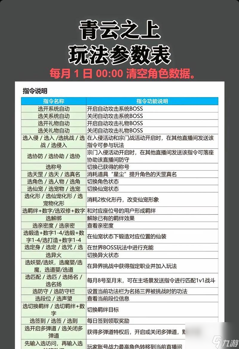 ��Ѱ�ɴ���10��װ���ķ��� 10��װ��������������ʲô