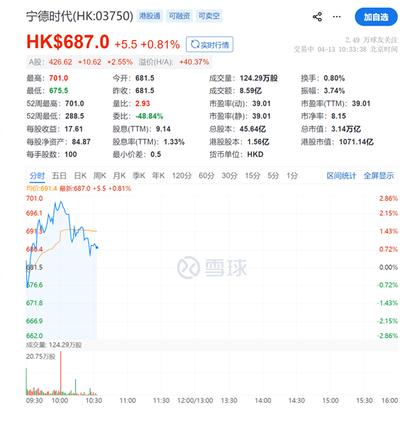 宁德时代股价创历史新高!A+H股市值突破2万亿_wishdown.com 宁德时代股价创历史新高!A+H股市值突破2万亿_wishdown.com