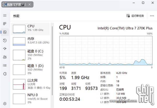 CPU-Z、Windows、BIOS全认错!明明买的Ultra 5 250K Plus:却显示270K Plus_wishdown.com CPU-Z、Windows、BIOS全认错!明明买的Ultra 5 250K Plus:却显示270K Plus_wishdown.com