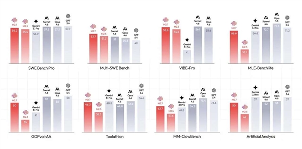 Day-0֧�֣�Ħ���߳��������MiniMax M2.7��ģ������