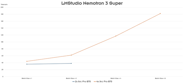 四卡并联!Intel锐炫Pro B70专业卡首测:功耗达720W_wishdown.com 四卡并联!Intel锐炫Pro B70专业卡首测:功耗达720W_wishdown.com