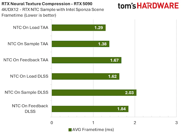 8GB显卡再战十年不是吹牛!NVIDIA RTX神经纹理压缩技术实测:显存占用爆降85%_wishdown.com 8GB显卡再战十年不是吹牛!NVIDIA RTX神经纹理压缩技术实测:显存占用爆降85%_wishdown.com
