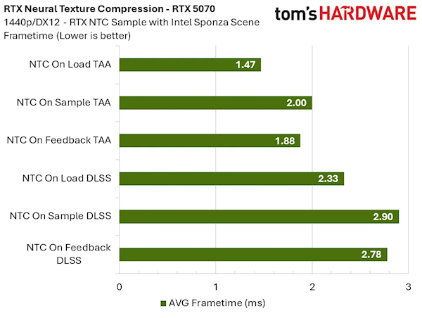 8GB显卡再战十年不是吹牛!NVIDIA RTX神经纹理压缩技术实测:显存占用爆降85%_wishdown.com 8GB显卡再战十年不是吹牛!NVIDIA RTX神经纹理压缩技术实测:显存占用爆降85%_wishdown.com