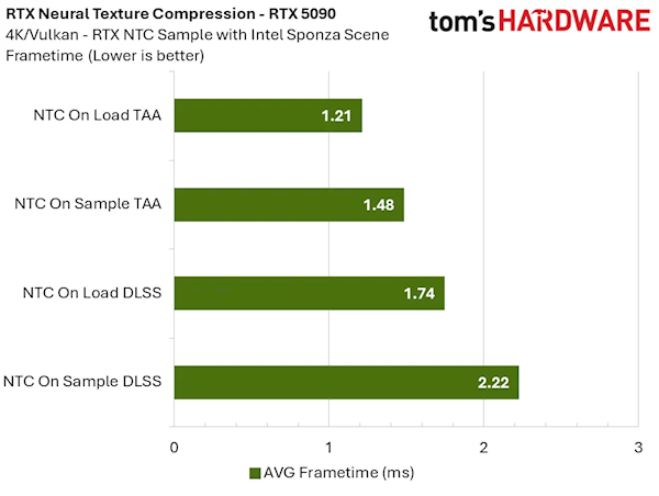 8GB显卡再战十年不是吹牛!NVIDIA RTX神经纹理压缩技术实测:显存占用爆降85%_wishdown.com 8GB显卡再战十年不是吹牛!NVIDIA RTX神经纹理压缩技术实测:显存占用爆降85%_wishdown.com