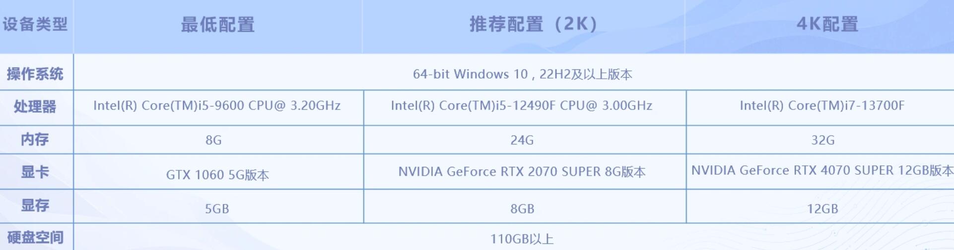 王者荣耀世界内存需求_wishdown.com 王者荣耀世界内存需求_wishdown.com