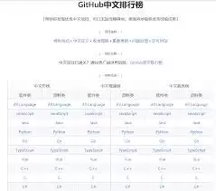 github���Ĺ�����ʲô