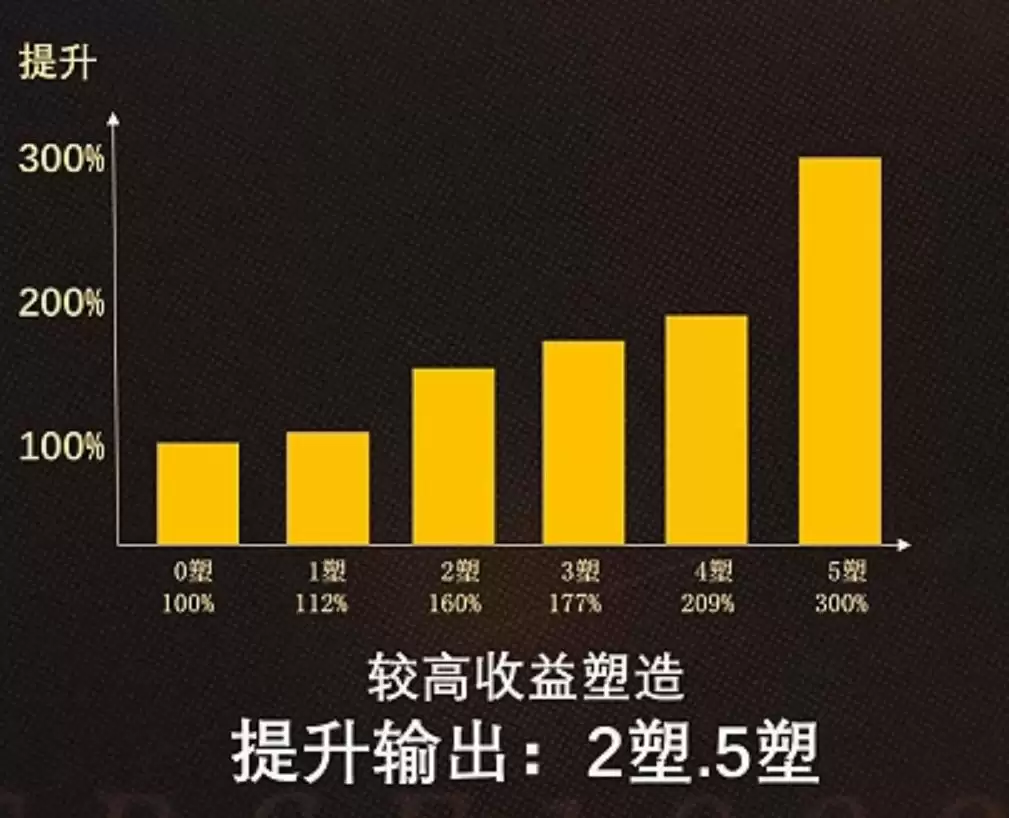 《重返未来:1999》鹭鸶剪塑造推荐_wishdown.com 《重返未来:1999》鹭鸶剪塑造推荐