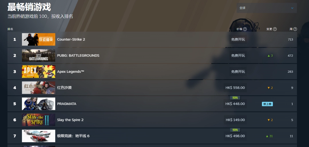 媒体好评引爆预购!《识质存在》Steam全球销量榜冲入前五_wishdown.com 媒体好评引爆预购!《识质存在》Steam全球销量榜冲入前五_wishdown.com