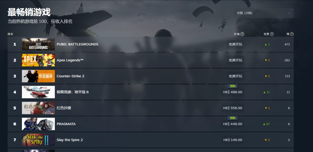 媒体好评引爆预购!《识质存在》Steam全球销量榜冲入前五_wishdown.com 媒体好评引爆预购!《识质存在》Steam全球销量榜冲入前五_wishdown.com