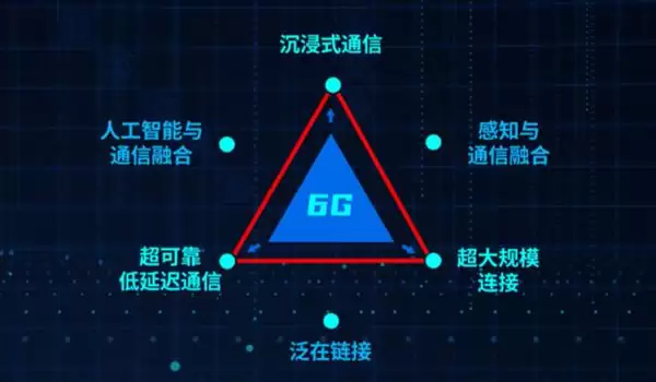 6G��AI�ں�ͨ�ŷ�ʽӭ���  ΢��ȫϢ���ٹ�����6G+�Ƽ��㡱��ҵ��̬