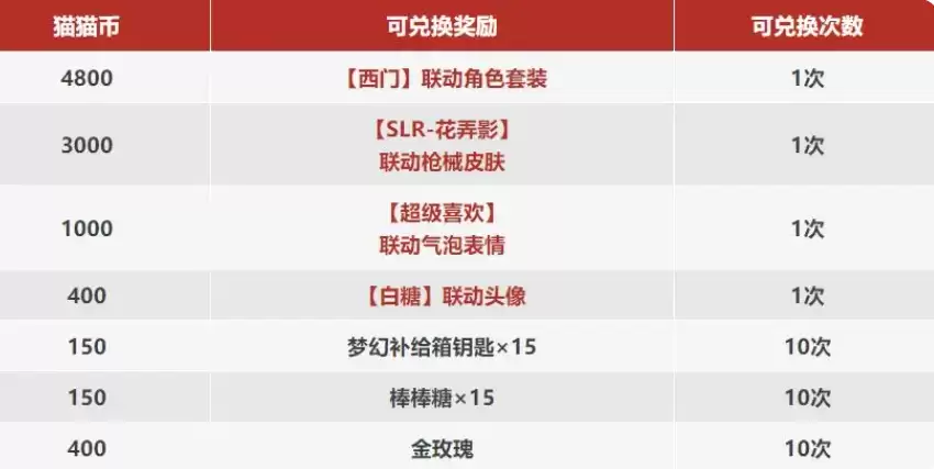 《香肠派对》京剧猫联动活动介绍_wishdown.com 《香肠派对》京剧猫联动活动介绍_wishdown.com
