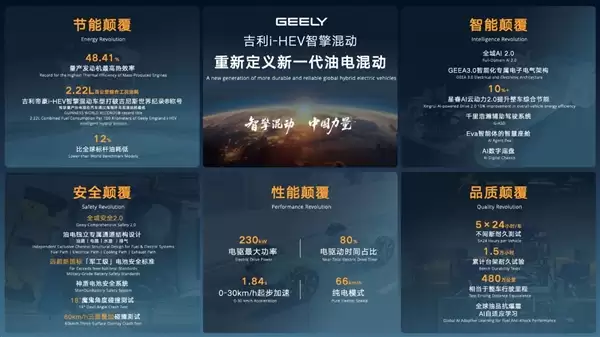 ����i-HEV����춯������ʽ���� ���¶�����һ���͵�춯