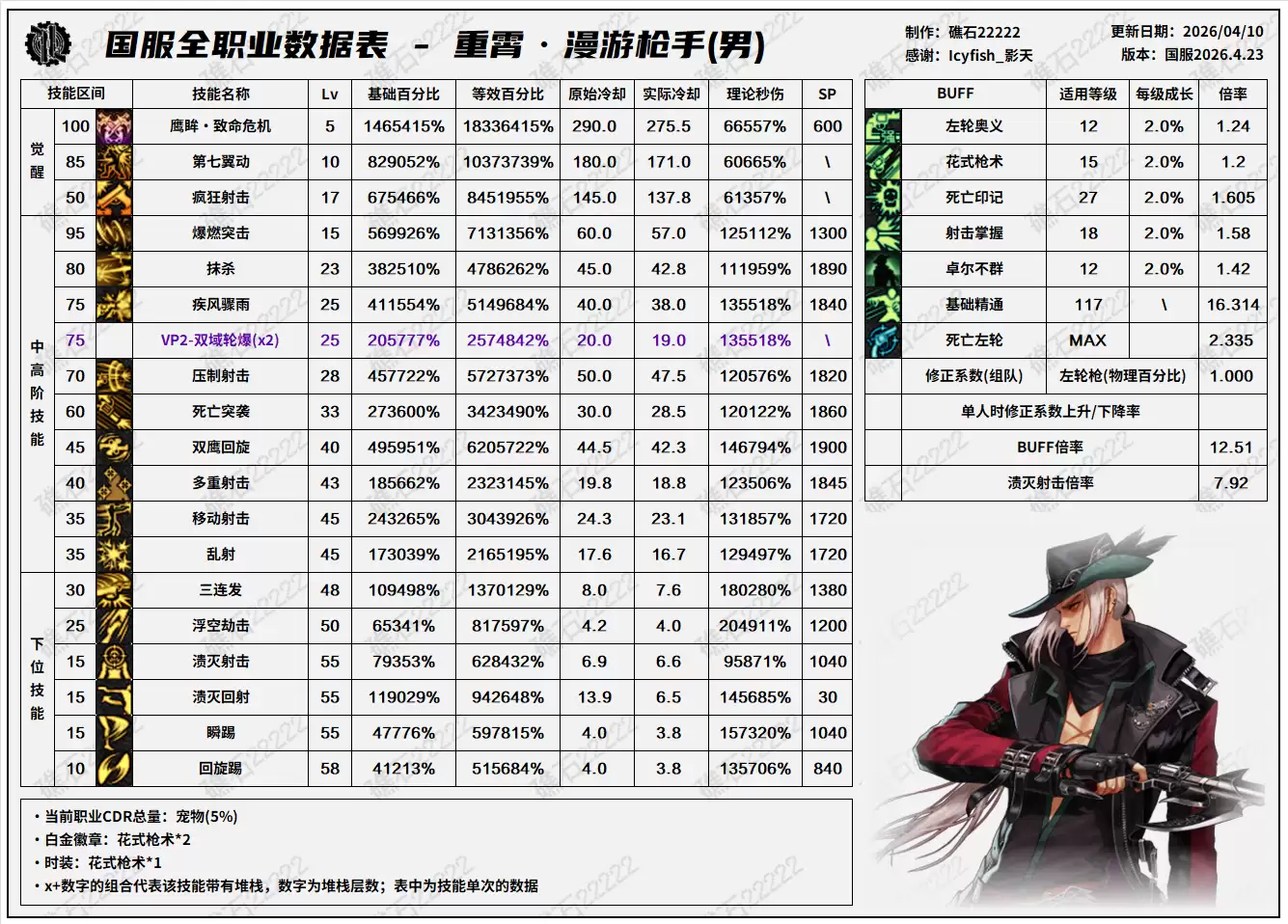 DNFǧ����汾�����μ�������һ��