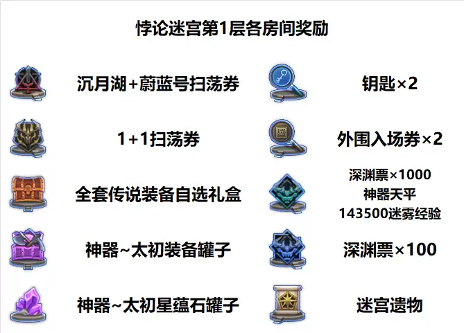 DNF����Թ���һ���ͼһ��