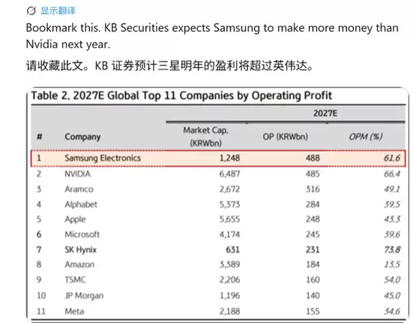 ���̿�Ϸ������Ա����в�չ�18�죺Ҫ�Ϸ�15%����Լ300����Ԫ