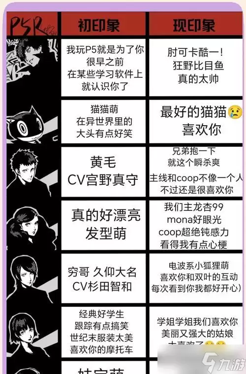 ��Ů������¼5һ��Ŀ������������ָ�ϡ� ���㿪ʼ