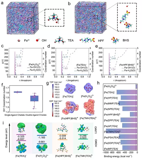 �й���ѧԺ�����ͻ�ƣ�6000�γ���ѭ����˥��
