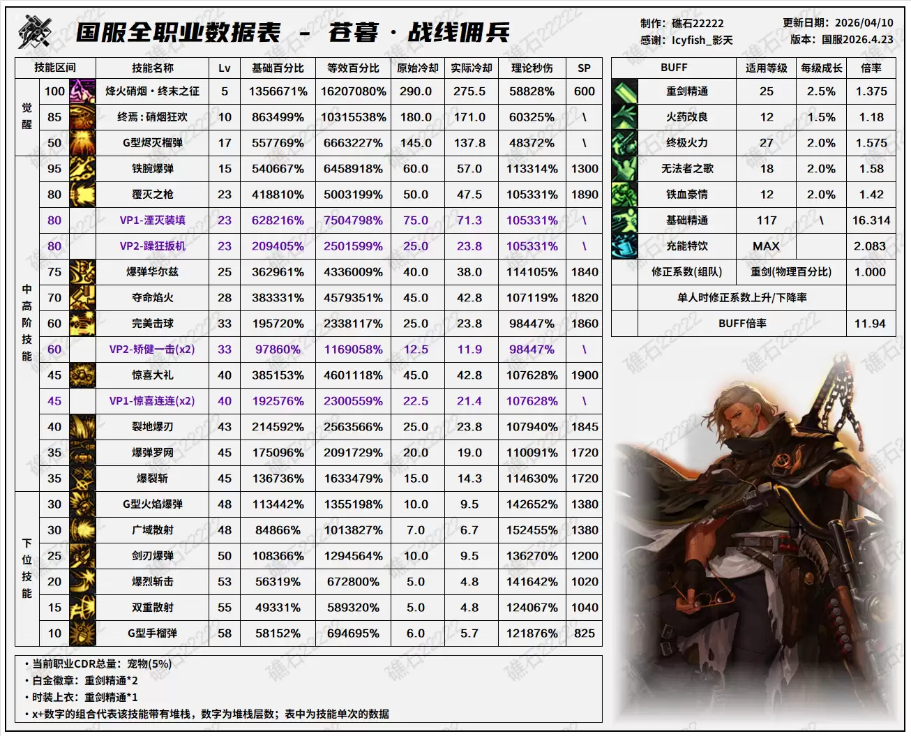 DNFǧ����汾Ӷ����������һ��