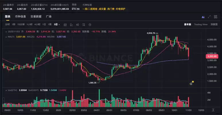 ��̫����ʷ�۸�� 2015-2025��̫����ʮ��۸�����ͼһ��