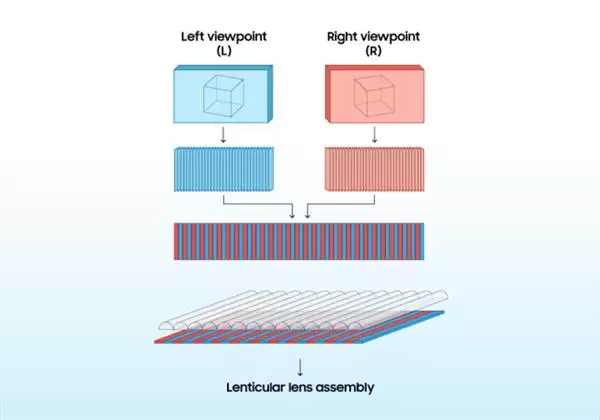 ����Spatial �ռ���ʾ�����Ӷ�άƽ�浽��ά�ռ�ķ�ʽת��