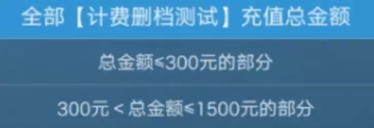 王者荣耀世界内测奖励怎么领_wishdown.com 王者荣耀世界内测奖励怎么领_wishdown.com