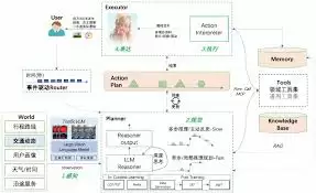 高德地图导航总重新规划路线怎么办_wishdown.com 高德地图导航总重新规划路线怎么办
