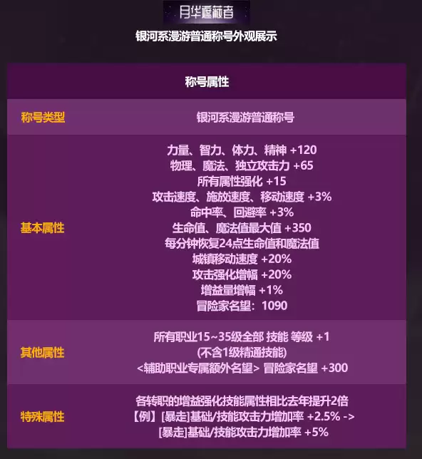 DNF2026��һ�׳ƺ�����һ��