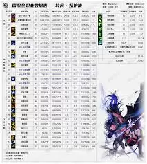 DNF2026�л�е������������Щ
