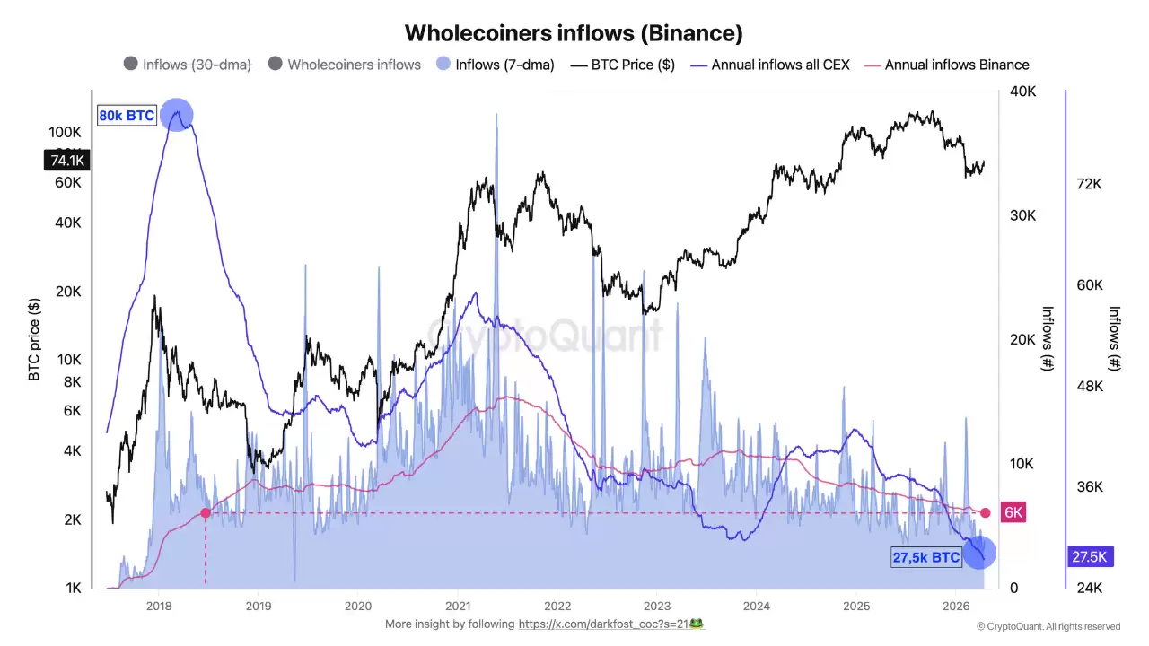 ���Ž�����������2018��͵㣬���ر�ȫ�ҳ����߱��Խ��Խ�ټ���