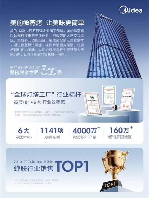 ΢����һ����Ƽ������ľ�����