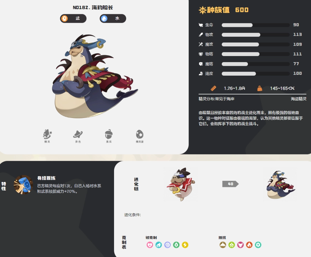 ����������纣������ͼ��