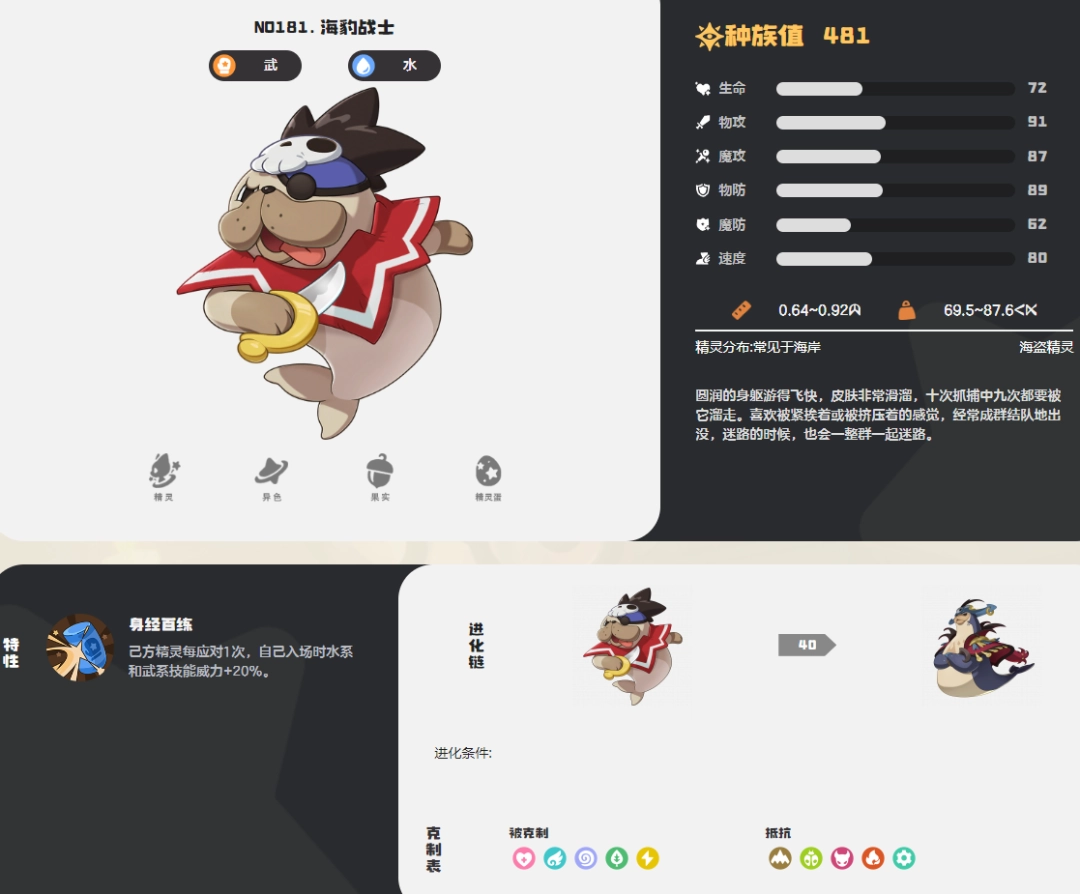 ����������纣��սʿͼ��