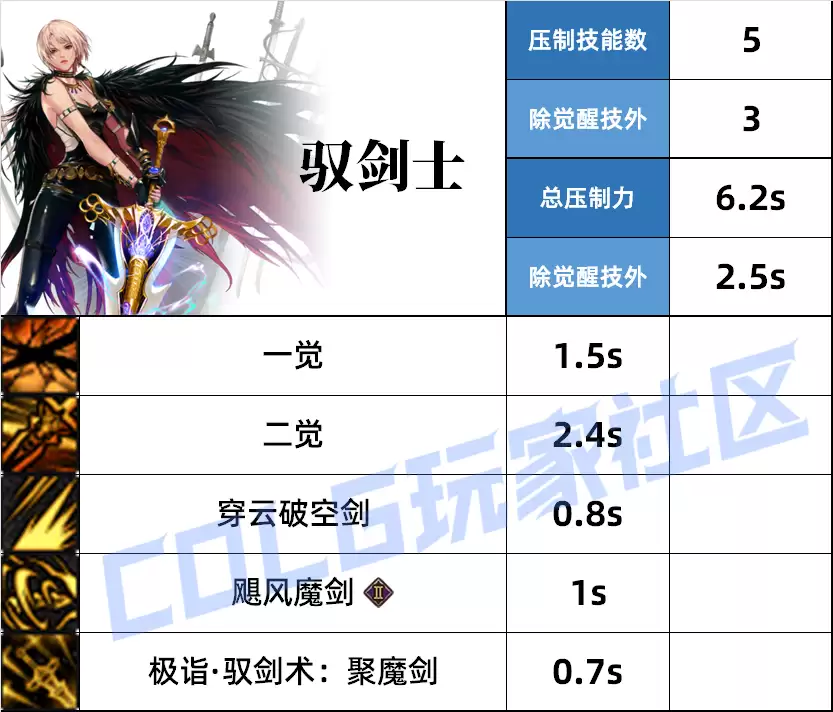 DNF����ѹ�Ƽ���һ��