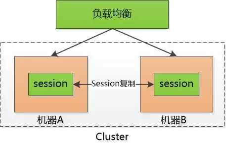 ai��token��ʲô-ai��tokenָ����ʲô