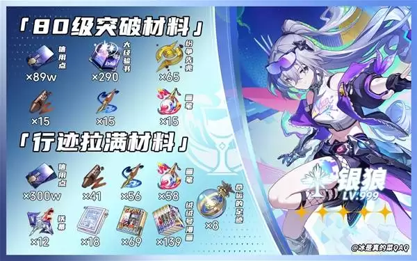 �������������������LV999������������ ����LV999��Ҫ��Щ����