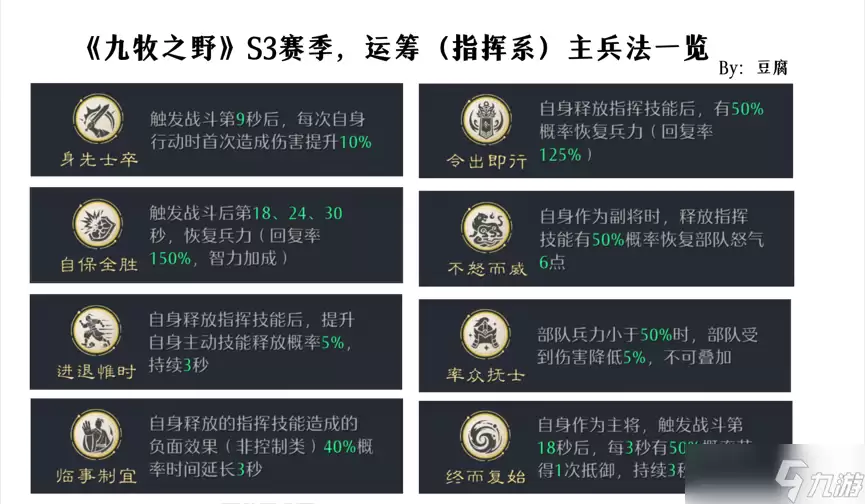 ������֮Ұ�� ���� S3������ �˳� ������ôѡ