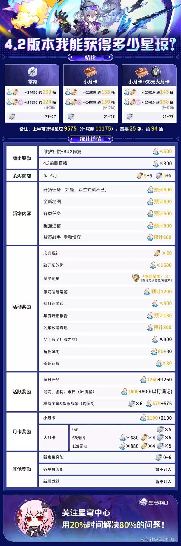 ���������������4.2�汾������ȡͳ�� 4.2�ܻ�ö�������