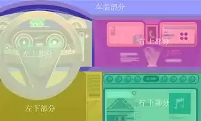 如何用AI绘制炫酷汽车内饰场景图-怎样利用AI绘制科技感十足的汽车内饰场景图_wishdown.com 如何用AI绘制炫酷汽车内饰场景图-怎样利用AI绘制科技感十足的汽车内饰场景图_wishdown.com