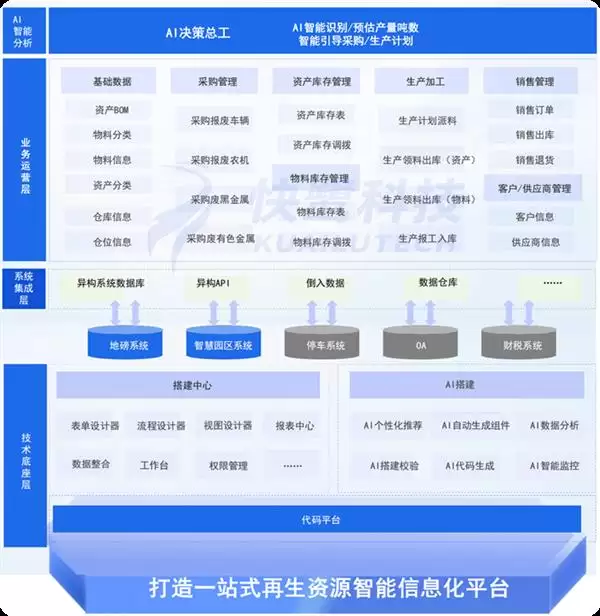 �������ܰ칫������������Դ��ҵ AI+����ת�ͷ�����  �����ݵ�����AI �������ƽ���ҵʹ��