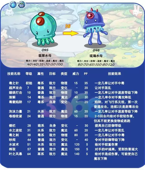 ���������������ˮĸ��δ�������