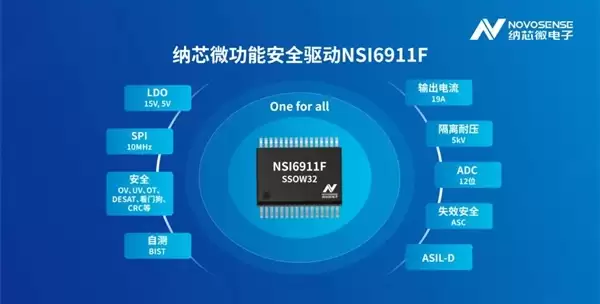 �����׿��о΢����TV����ASIL D��֤����ȫоƬ�����ٿ������ɫ