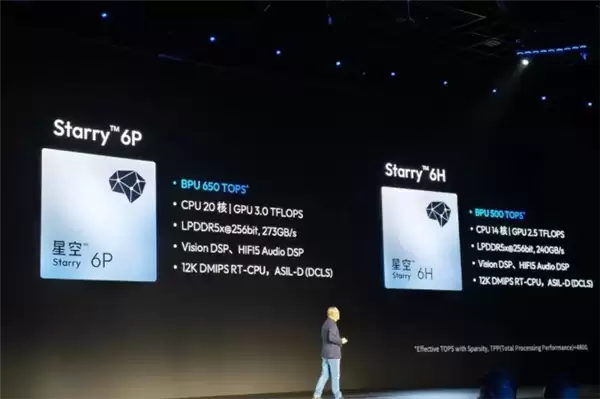 5nm+650TOPS����ƽ�߷����׿�ռ��ں�оƬ�ǿ�6