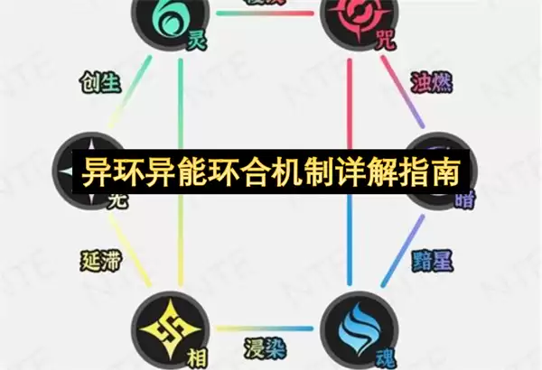 �컷���ܻ��ϻ������ָ��