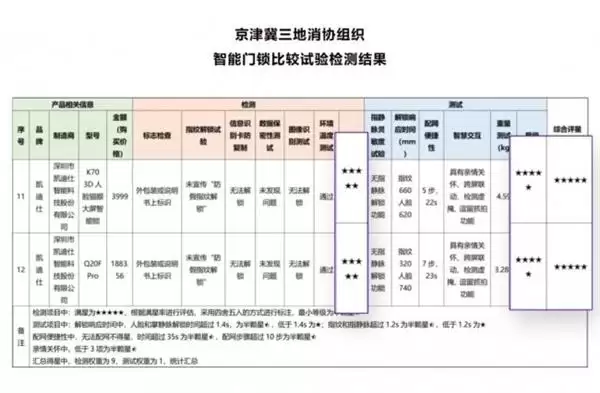 ����Ȩ����֤��Kaadas������ͨ��������Эʵ��