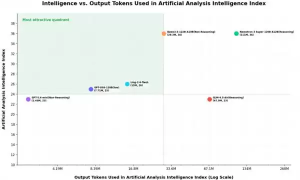 Ling-2.6-flash ��ʽ����  �������Ƽ���������ҵ�汾Ling DT