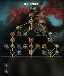 ħ������12.0ǰϦ��ս�츳��ô�ӵ�