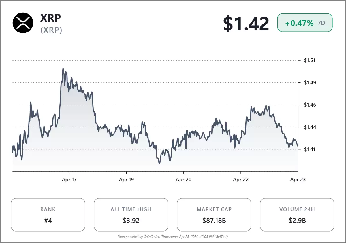 XRP�ڸ��������Ľ�������������ʽ���������������ٶȻ�����