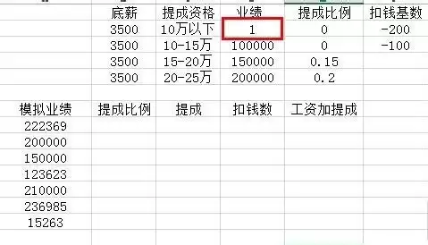 excel��������ô��ô�����۹��ʰ������������